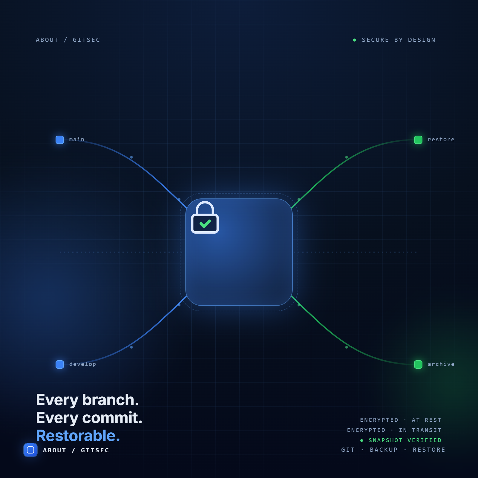 Why We Built GitSec