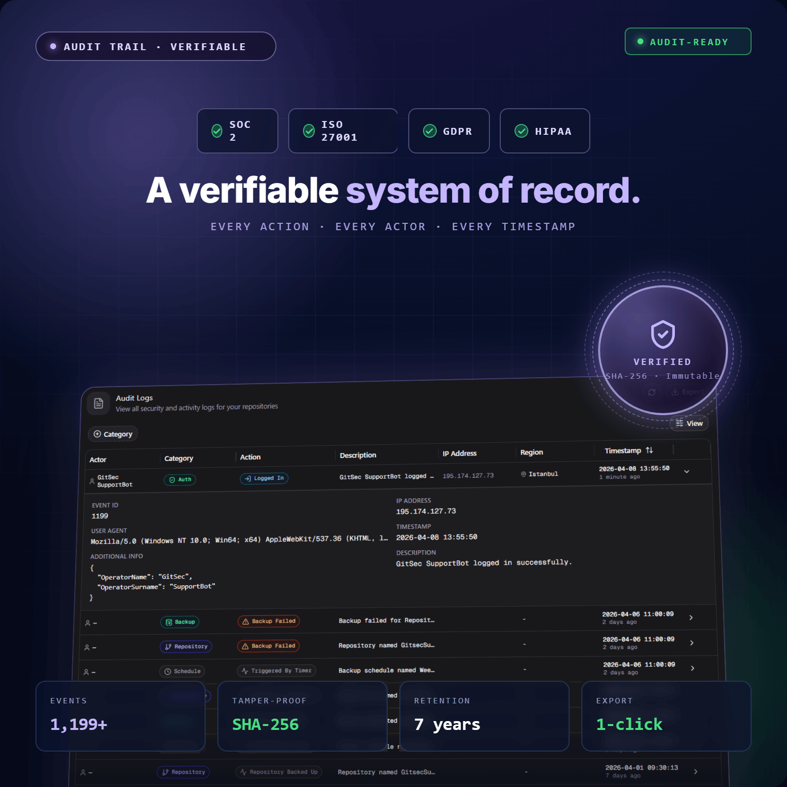 DevOps Compliance Solution Built for Audit-Ready Teams