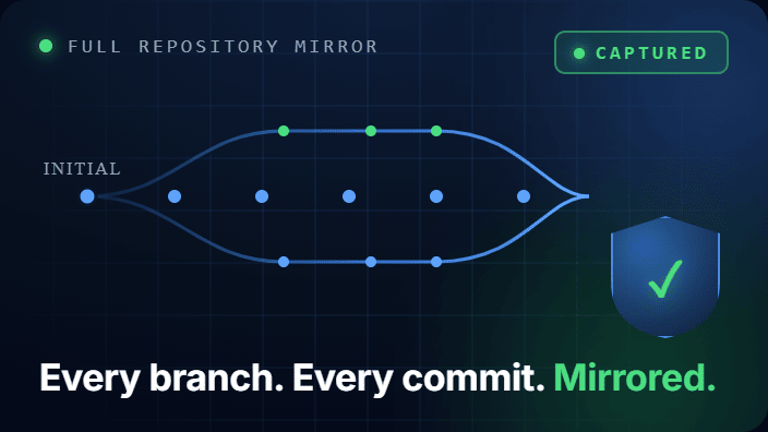 Gitsec Coverage Explained