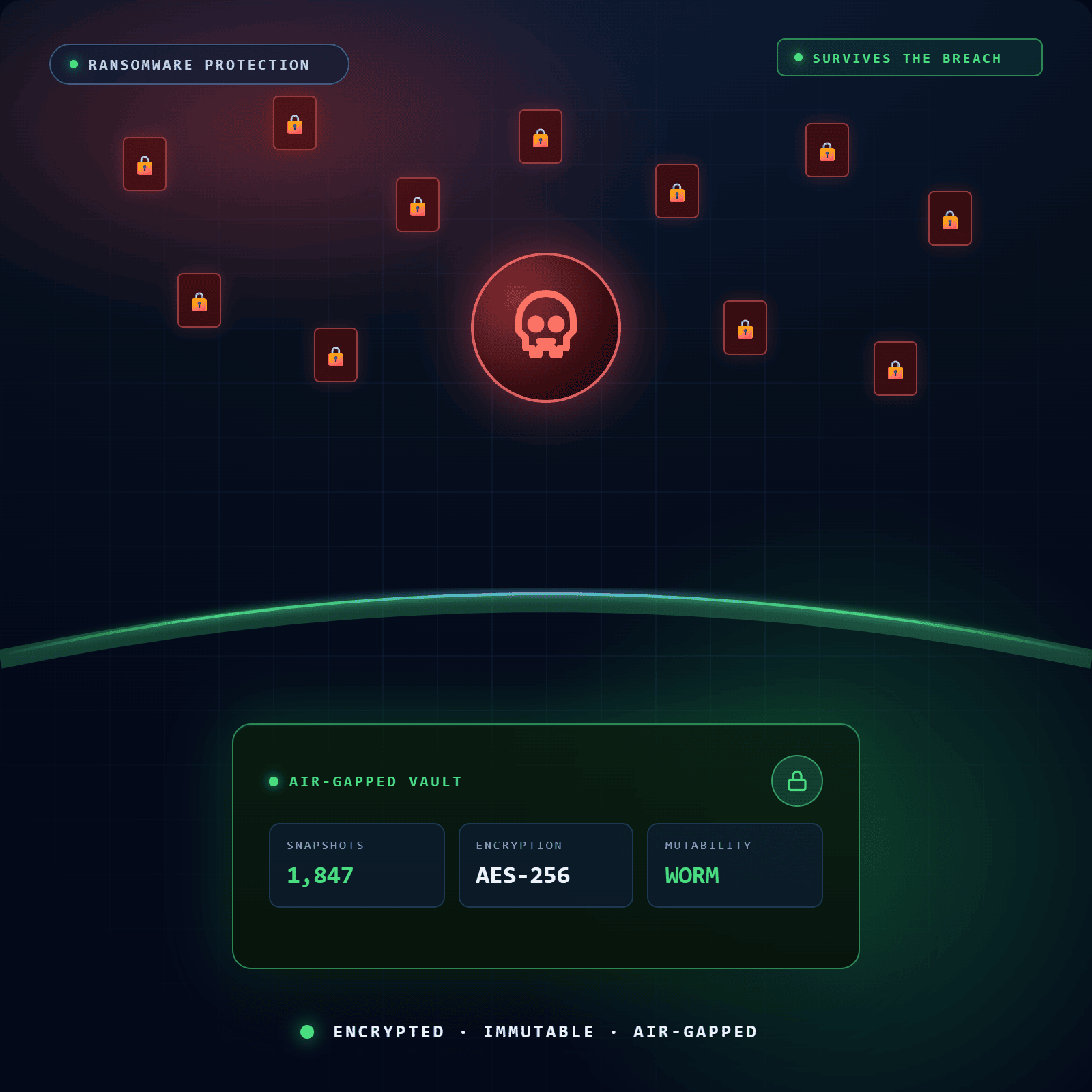 Ransomware Protection for Git Repositories