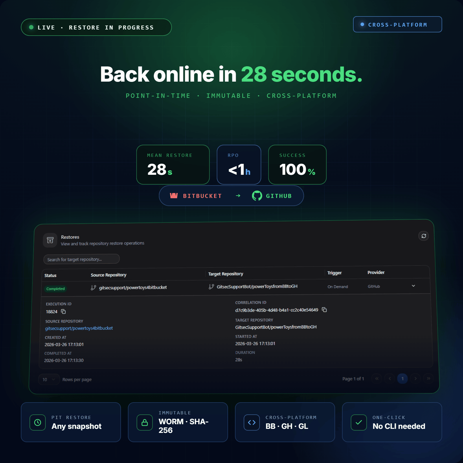 DevOps disaster recovery with GitSec