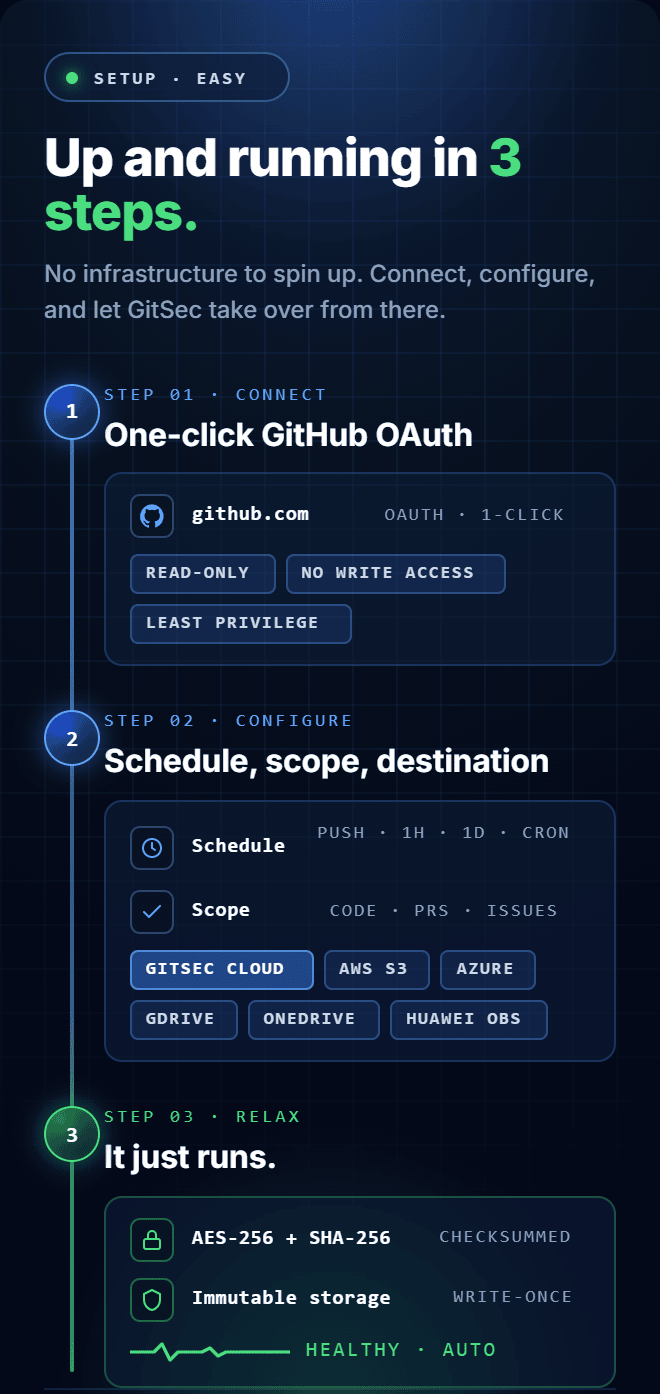 GitSec Setup is easy in 3 steps