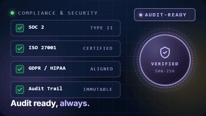 Compliance and Security Teams