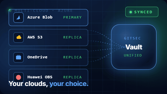 Teams Using Azure Blob Storage and Multi-Cloud Environments